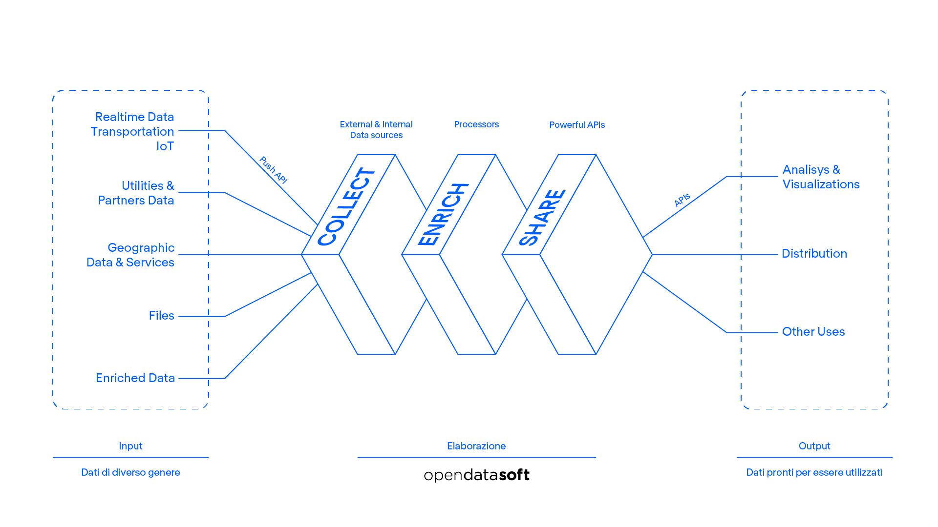 Huwise (ex Opendatasoft) Media Gallery